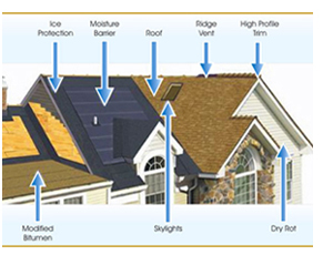 How to Tell Whether It is Time for a Re Roof in Hitchcock TX